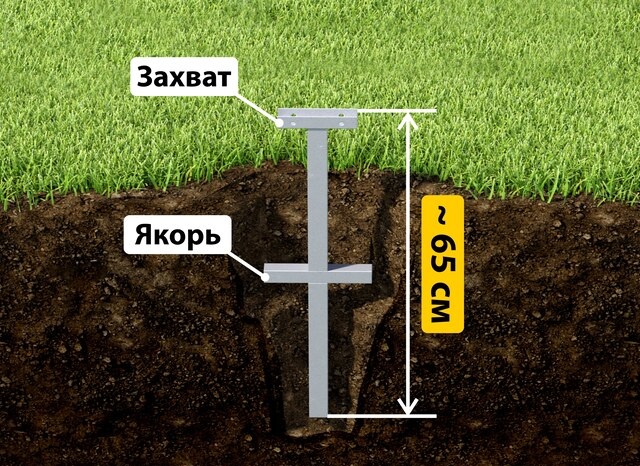 Купить якорные сваи для теплицы от производителя - лучшая цена в Кирове от 2564 руб